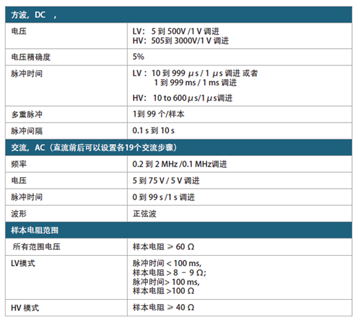 上海允逸科贸产品与活动图片