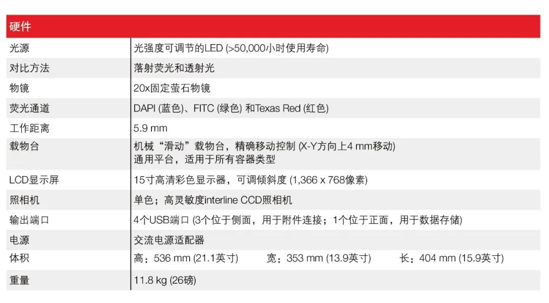 上海允逸科贸产品与活动图片